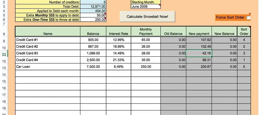 Debt Avalanche vs. Debt Snowball: Which Payoff Method Saves You More?
