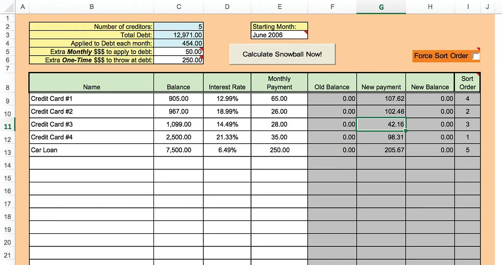 Debt Avalanche vs. Debt Snowball: Which Payoff Method Saves You More?